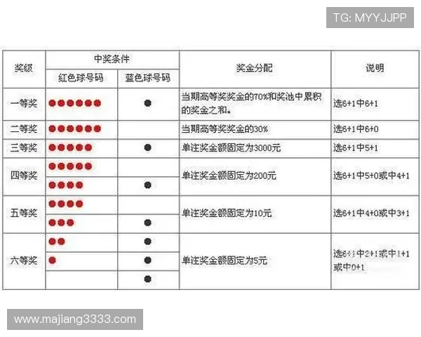 东方61开奖玩法全解析：规则与中奖技巧详解
