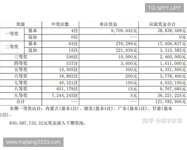 大乐透137期开奖号码揭晓：最新中奖结果查询与走势分析